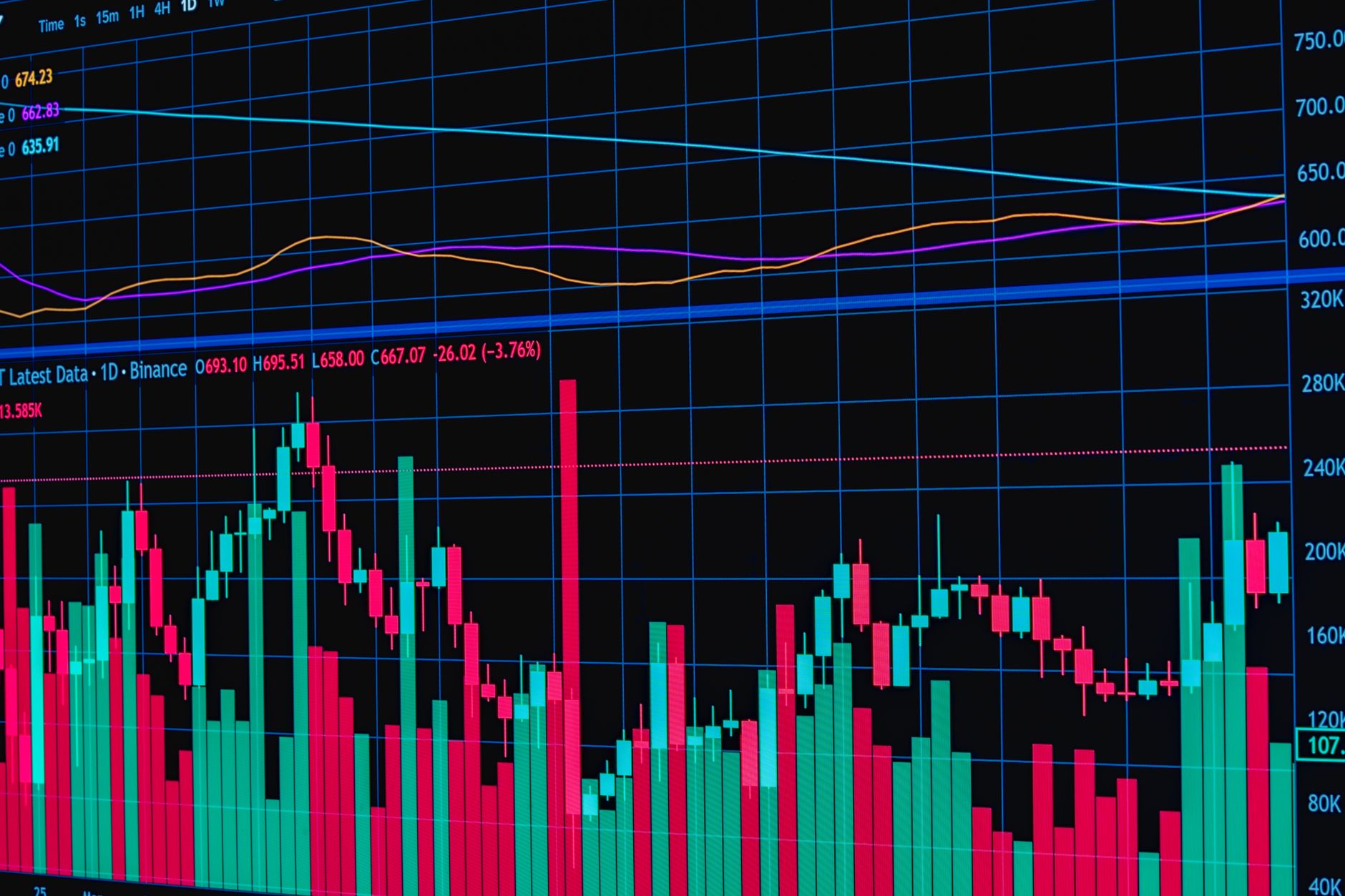 Vibrant financial trading chart showing market dynamics and trends.