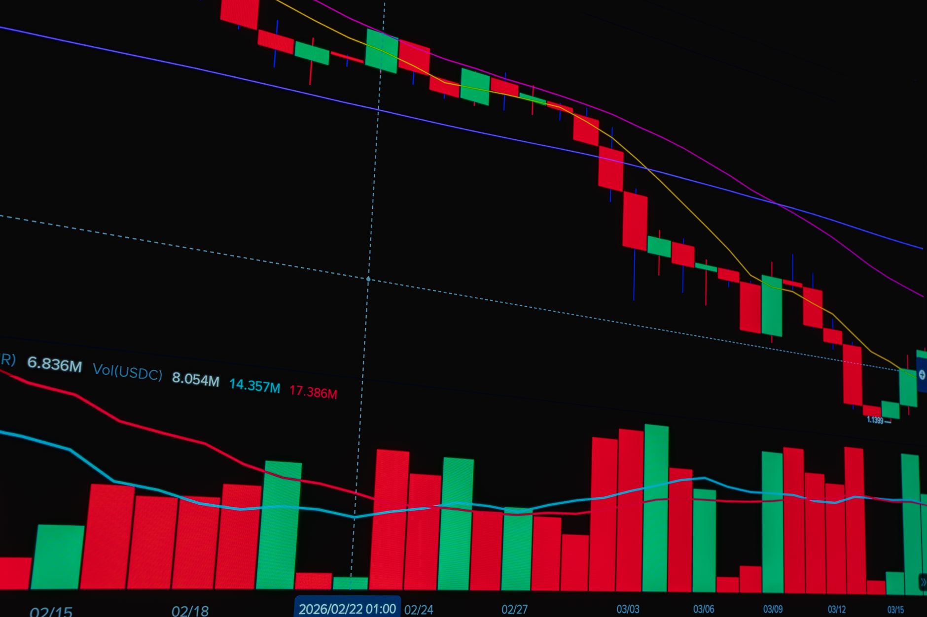 Stock market candlestick chart showing financial data trends with red and green bars.