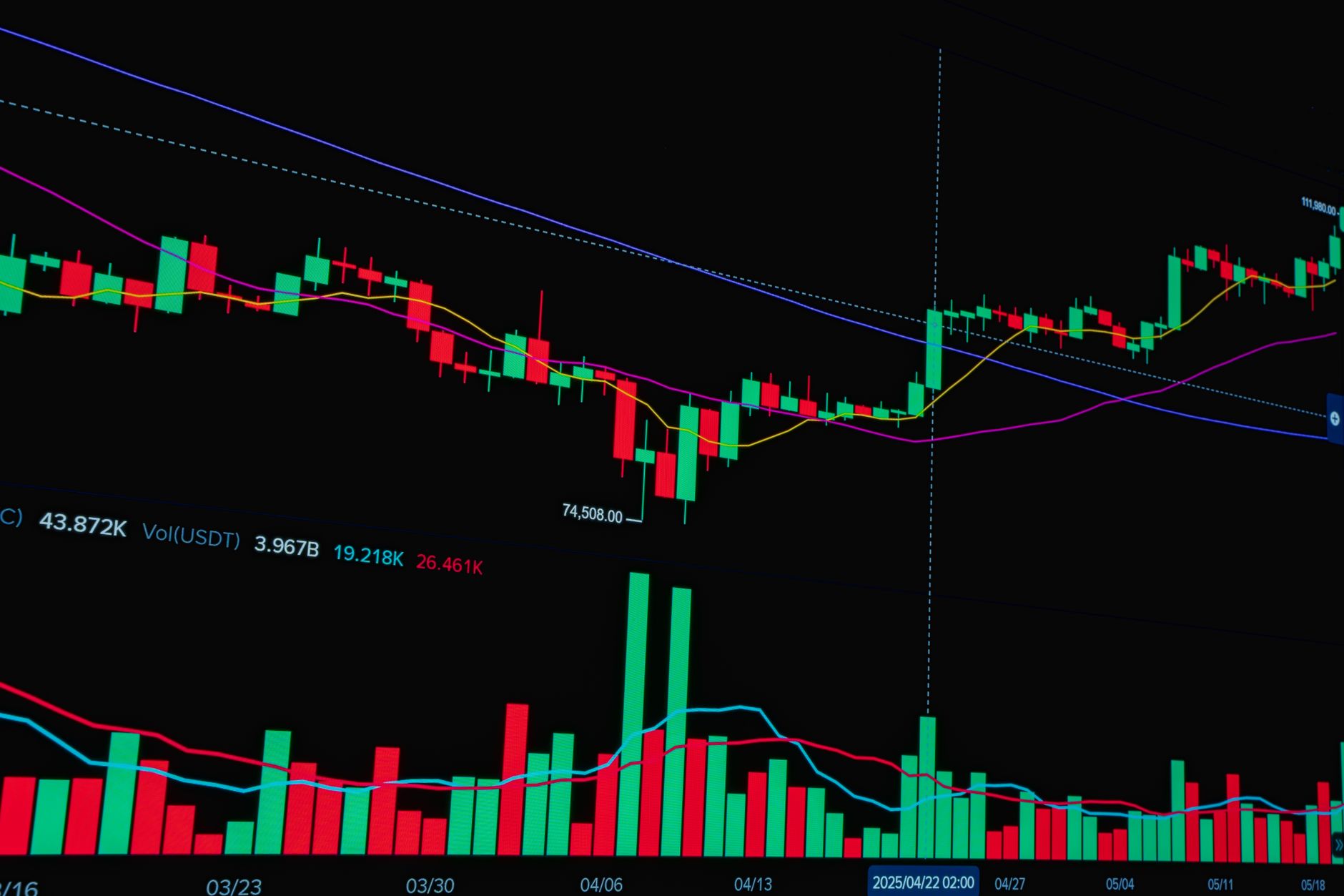 Bright candlestick chart showing stock market trends and analysis.