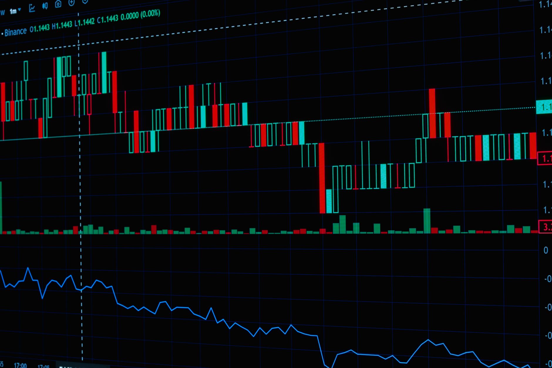 Detailed view of a financial stock market and cryptocurrency analysis chart showing real-time data.
