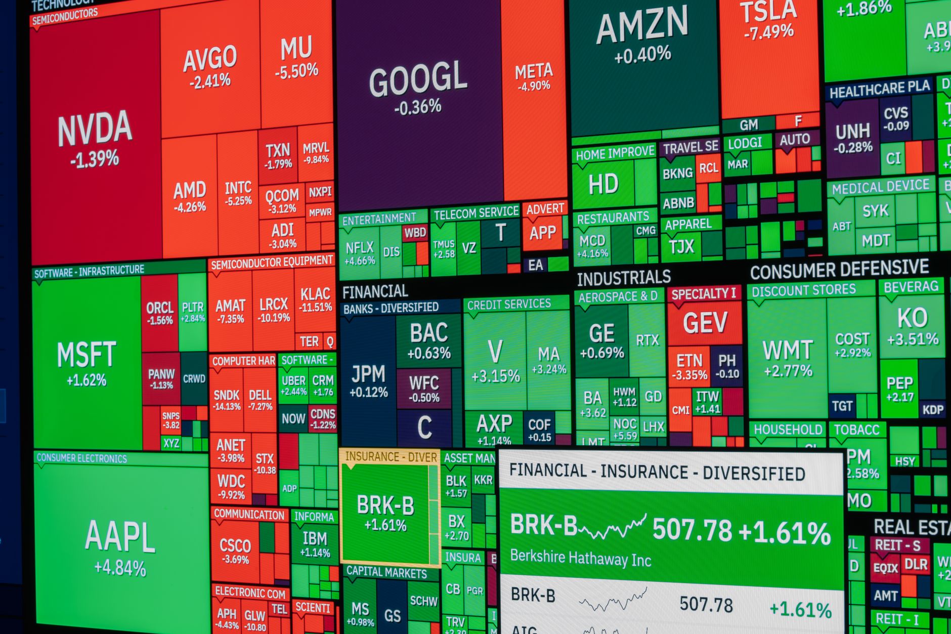 Vibrant stock market heat map displaying various company performances on a monitor.