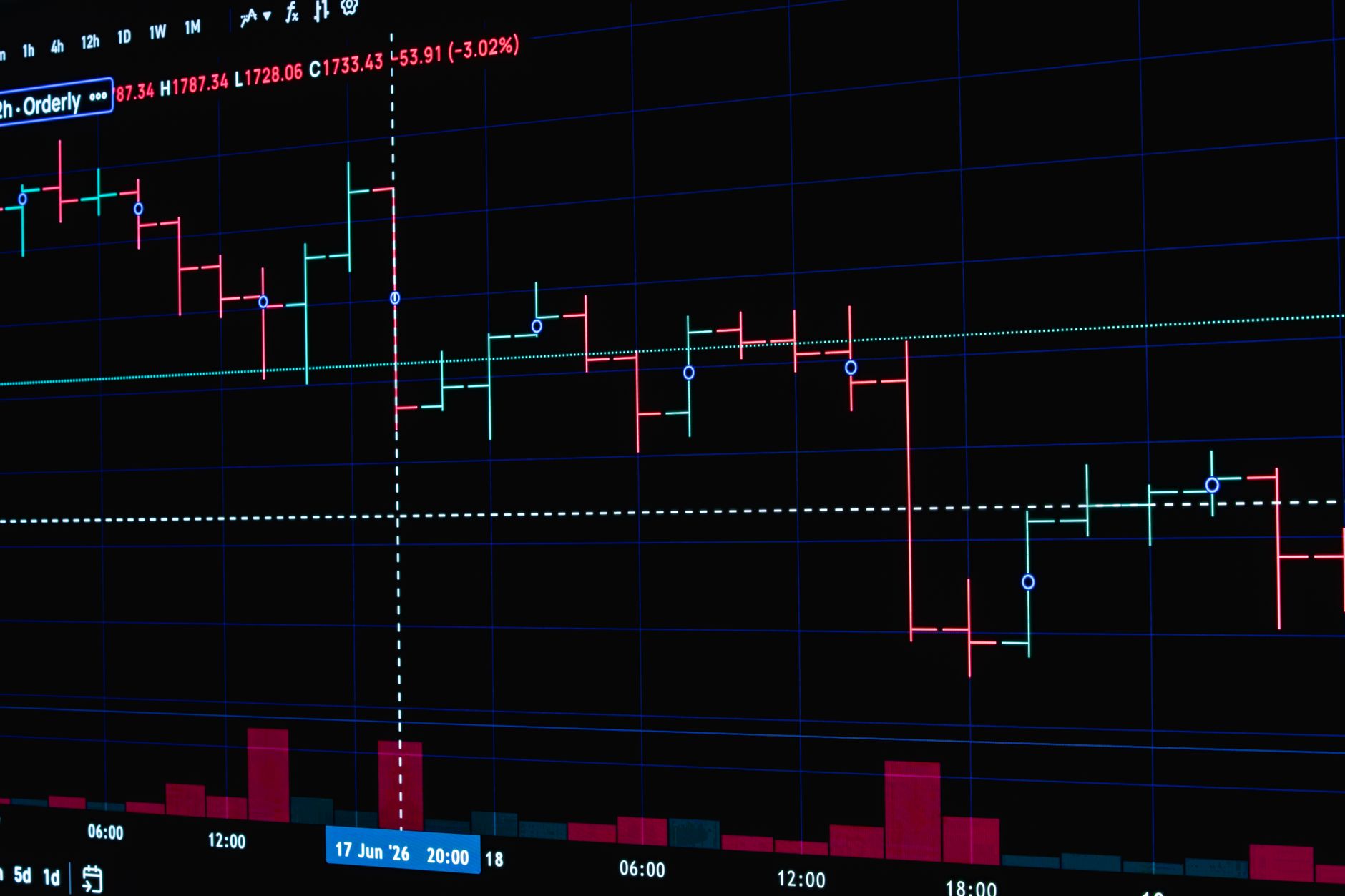 Detailed view of a financial chart displaying a bearish trend with red and green candlesticks.