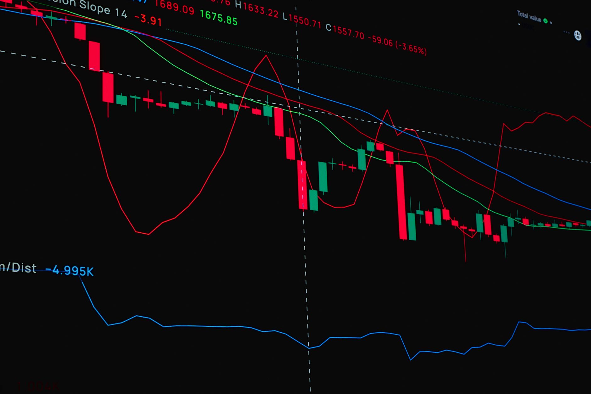 Real-time trading chart showing market price fluctuations with indicators like moving averages and volume.