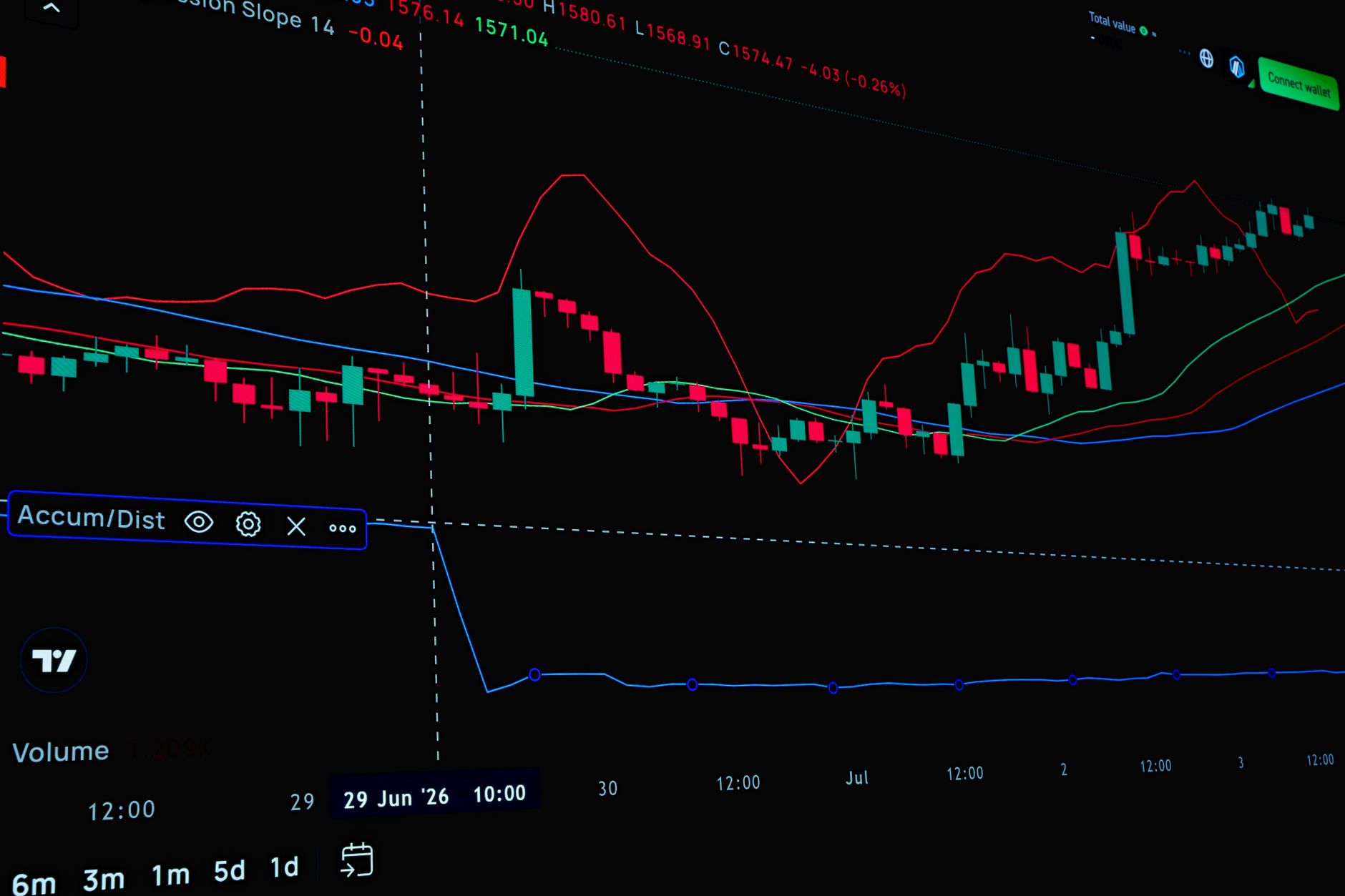 Detailed stock market chart showing candlestick patterns and indicators.