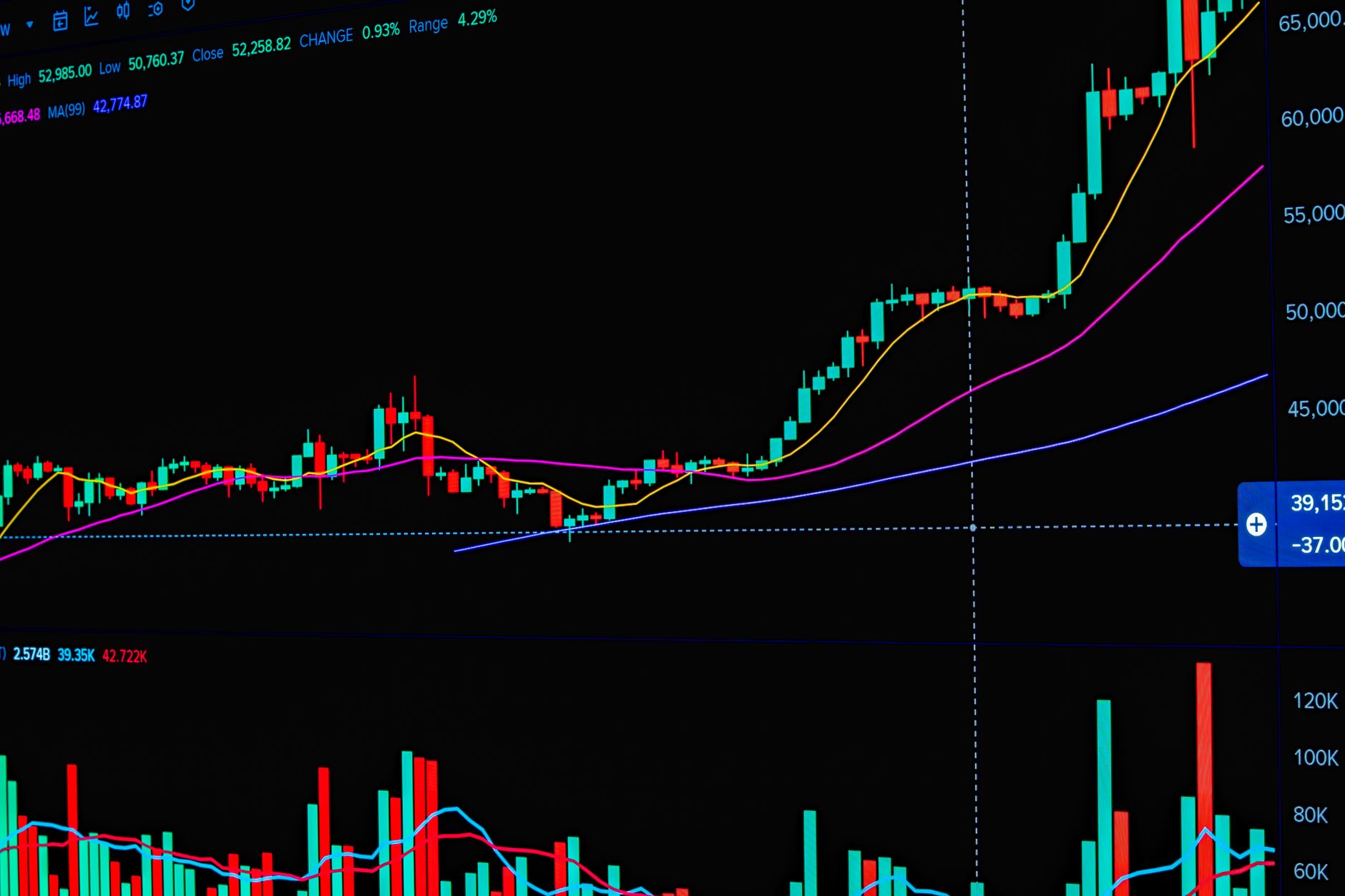 Detailed view of a financial stock market graph illustrating trends and analytics.