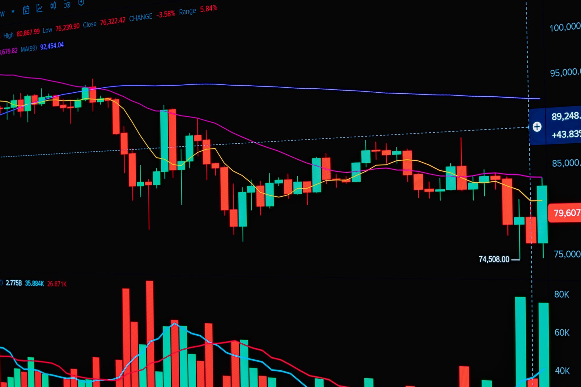 Vibrant financial trading chart displaying candlestick patterns, ideal for stock market analysis visuals.