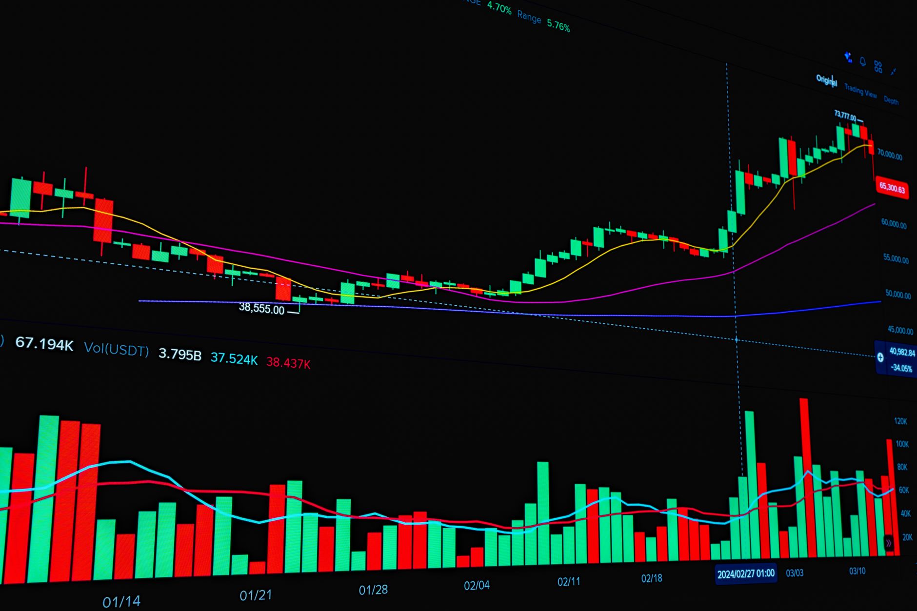 Graphic showing stock market trends with rising and falling bars and line graph indicators.