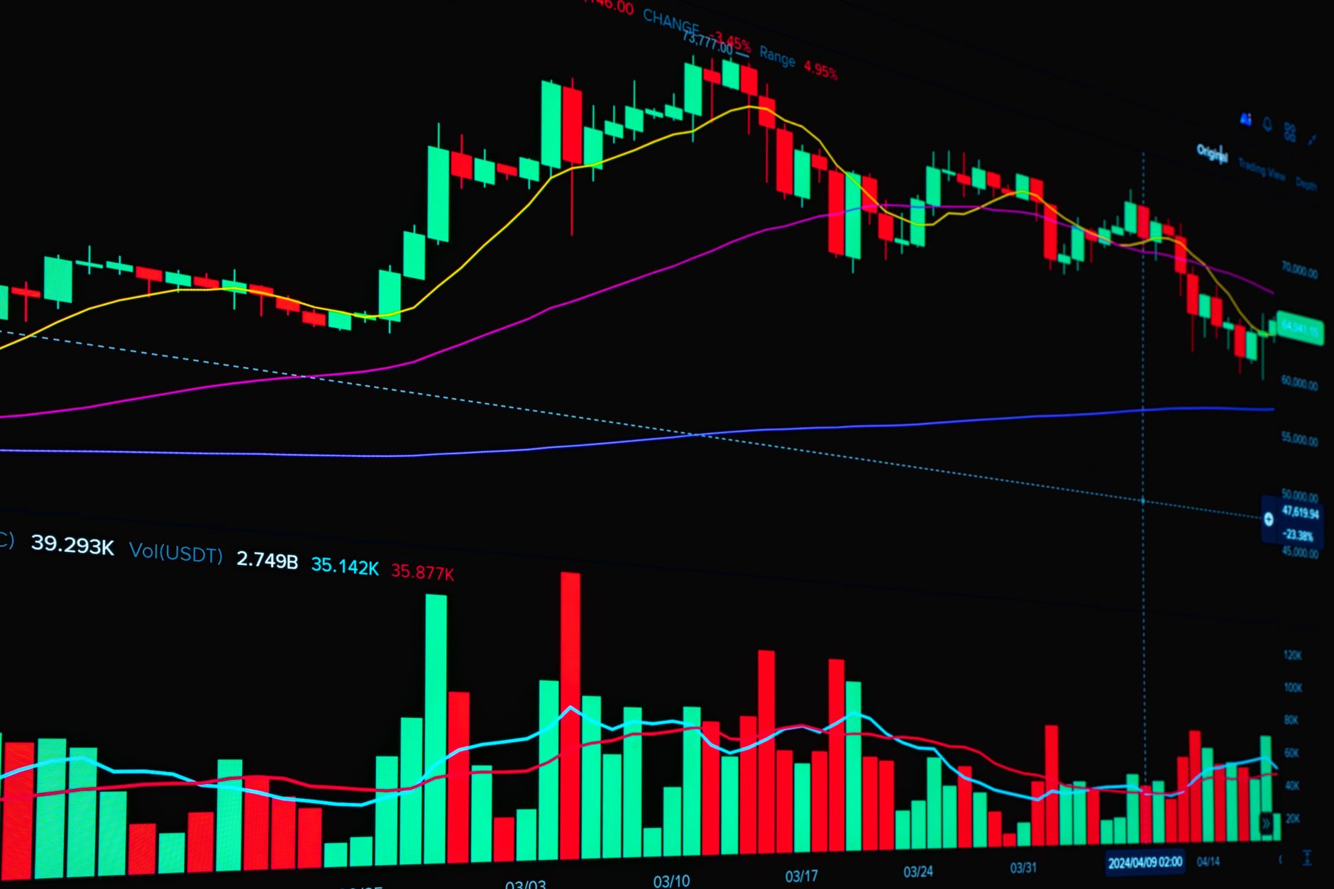 Vibrant stock market chart showing graph trends and trading indicators on a black background.