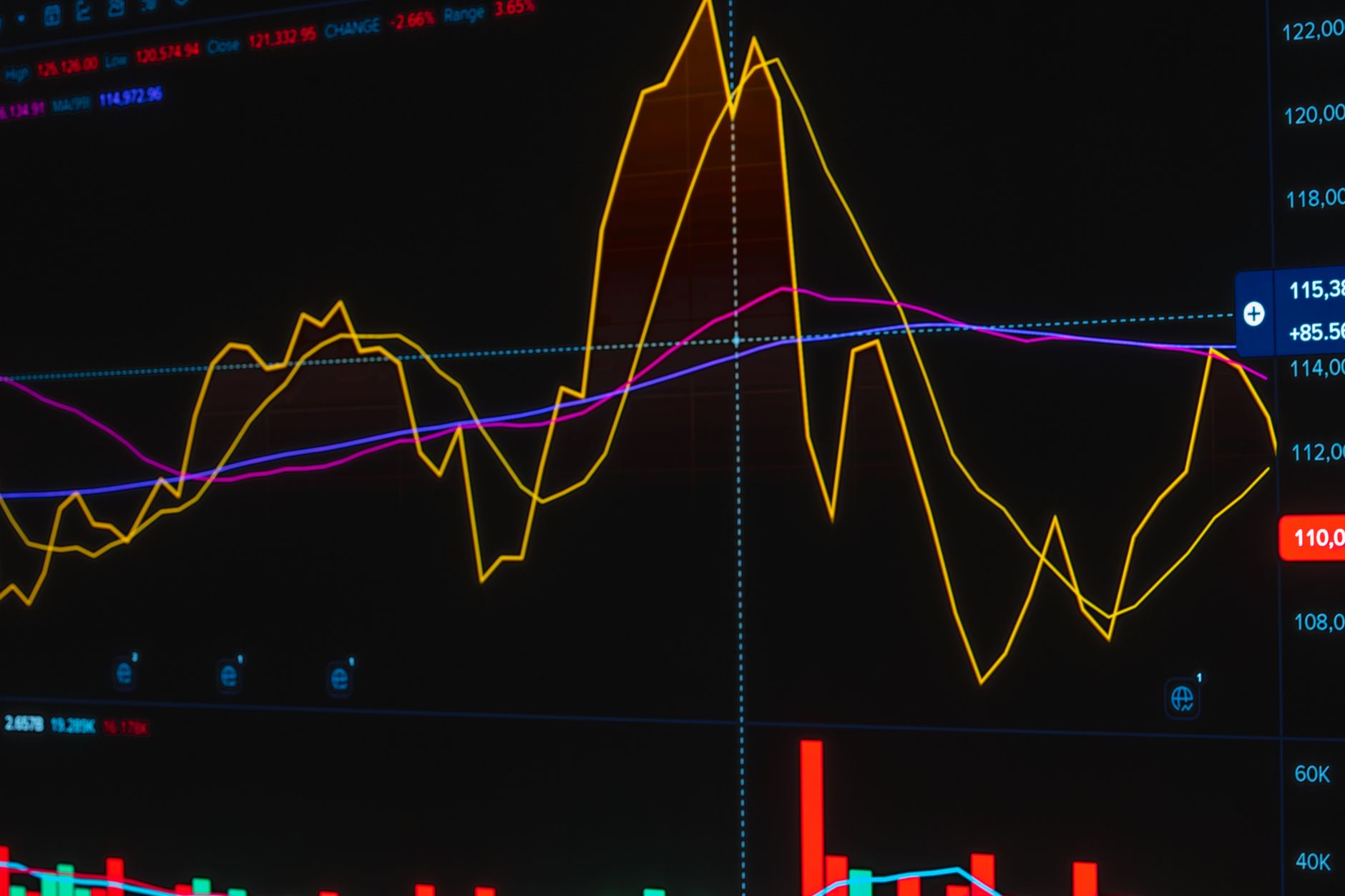 Vibrant graph showing fluctuating stock market trends on a trading screen.