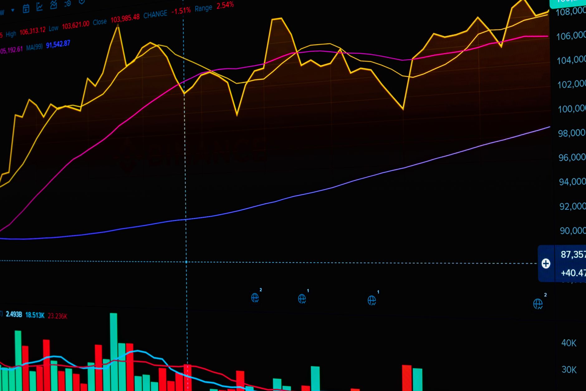 Colorful financial chart showcasing trends and metrics, ideal for business analysis.