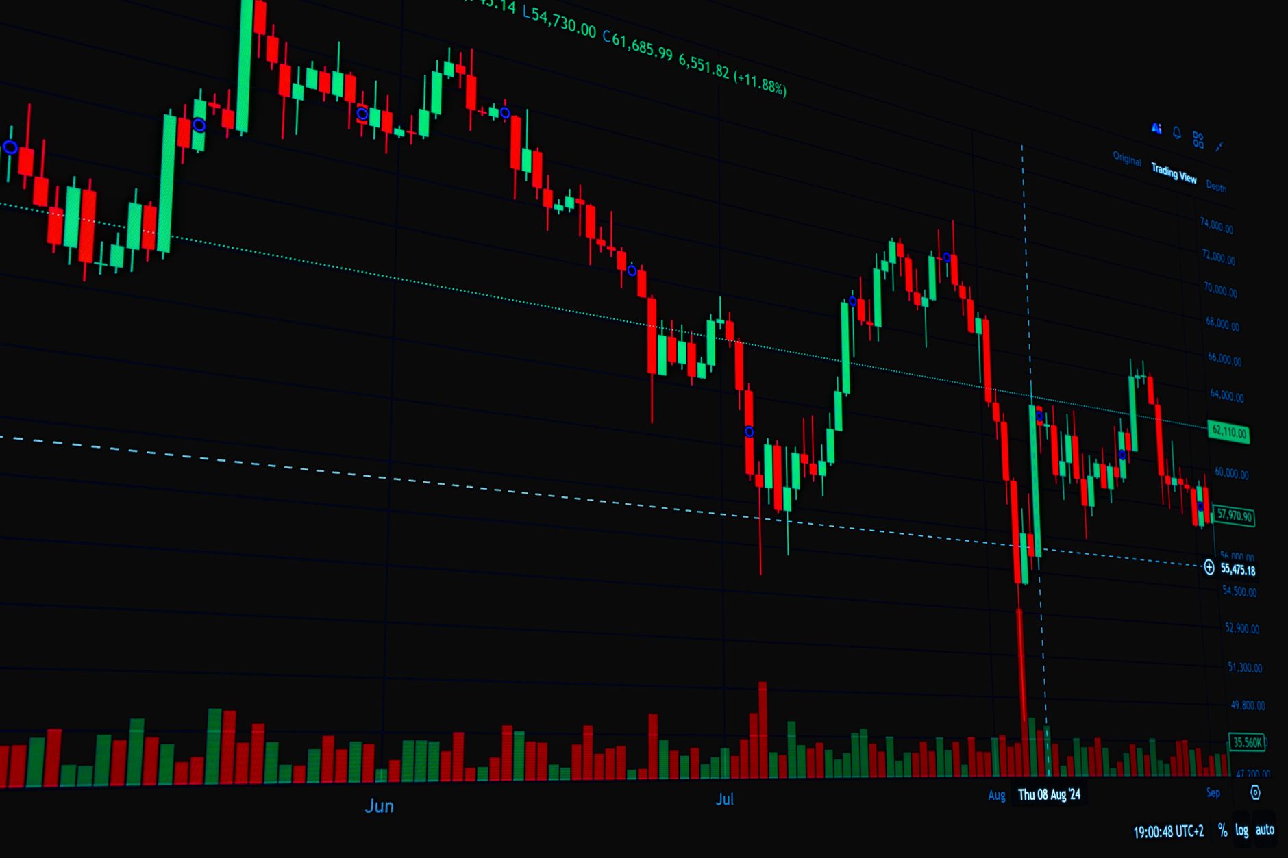 A comprehensive view of a stock market candle chart showing fluctuations and trends.