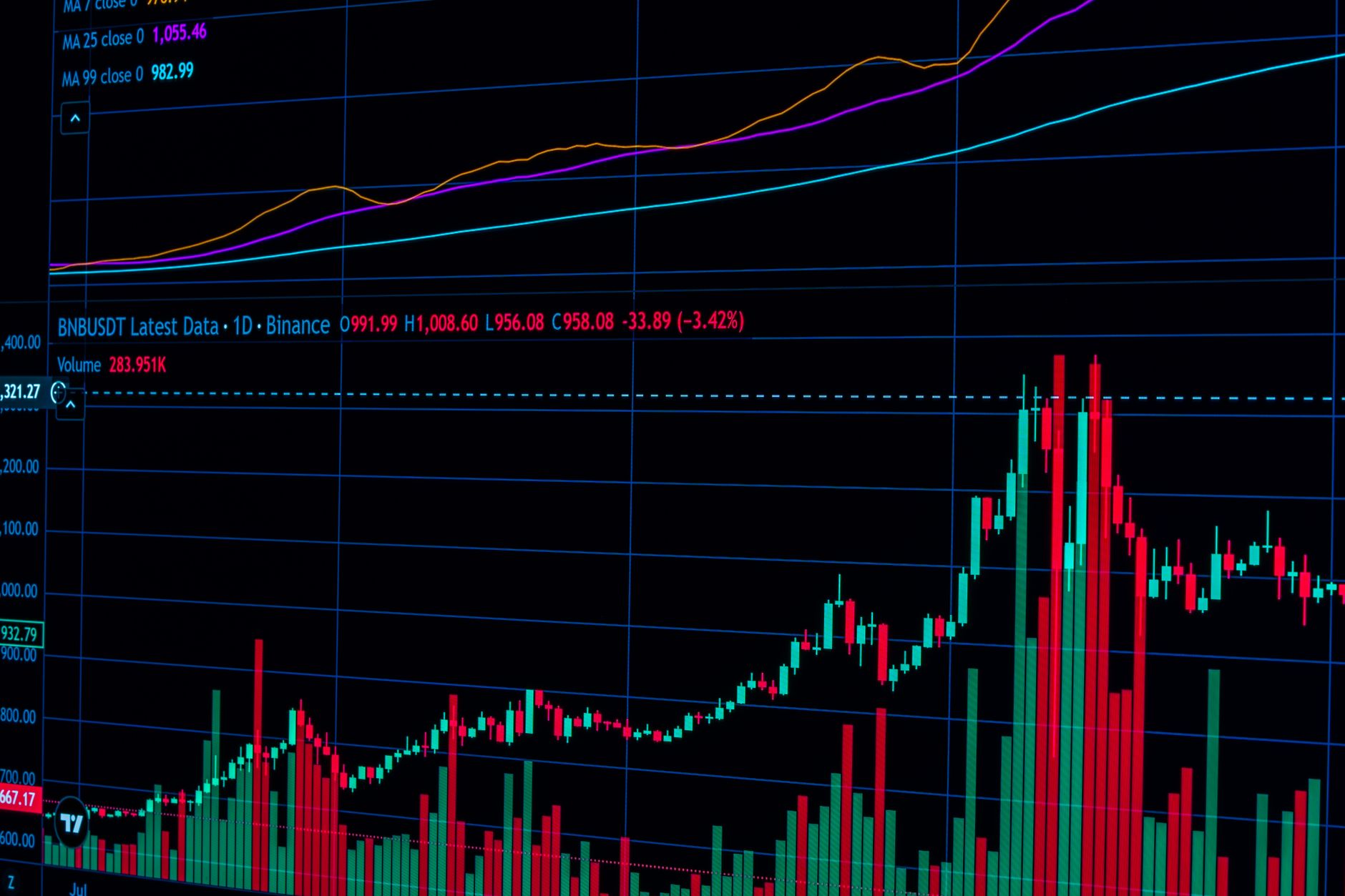 Dynamic financial trading graph showing market trends and indicators.