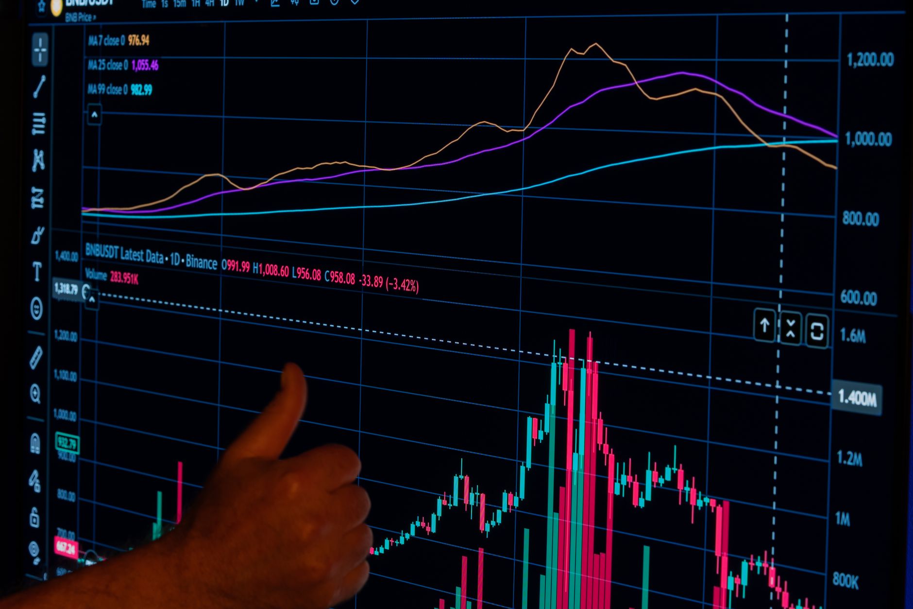 A hand giving a thumbs up in front of a financial graph displaying market trends.