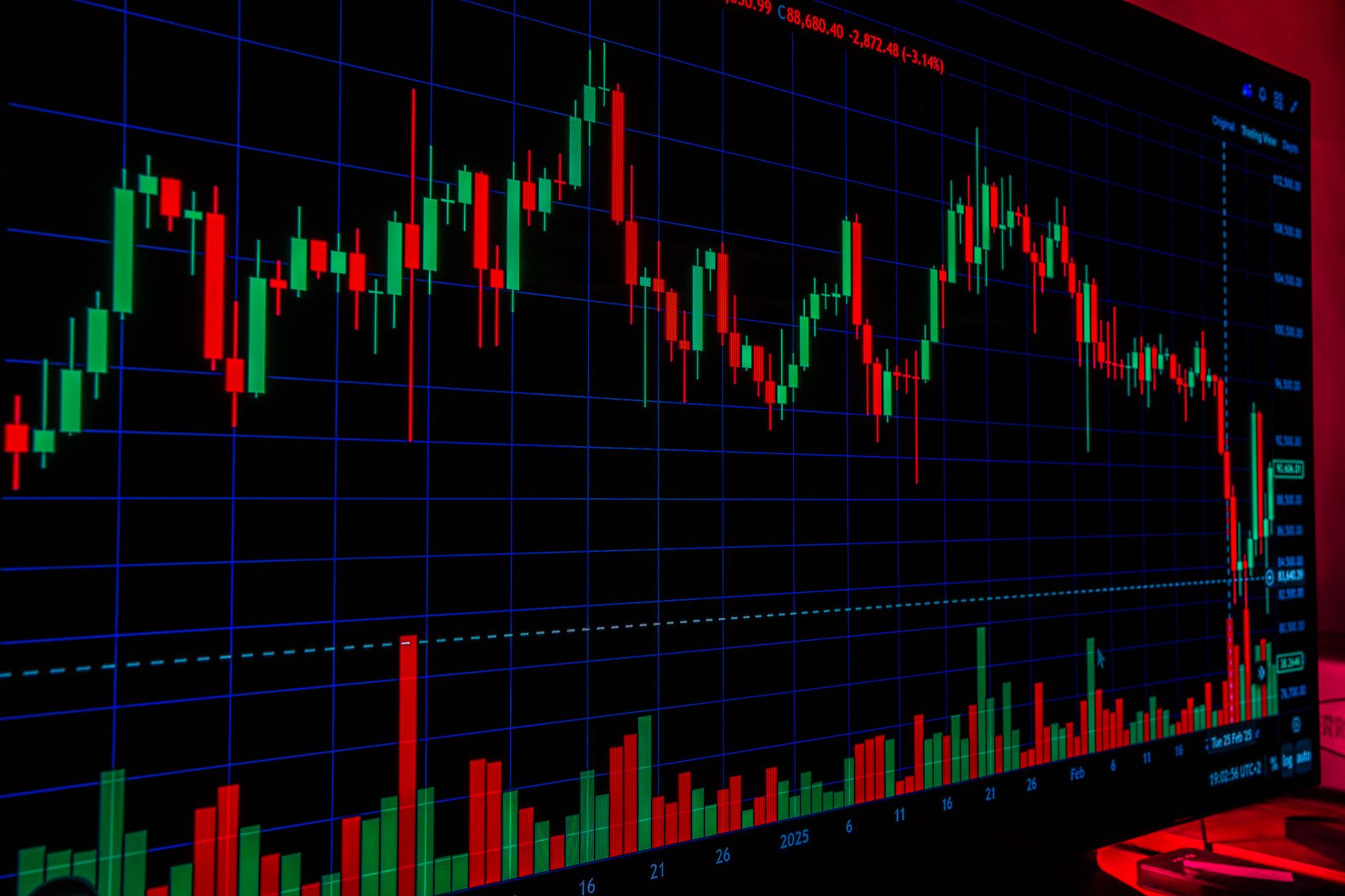 Close-up of a vibrant candlestick chart showing market trends and volatility. Ideal for financial and investment themes.