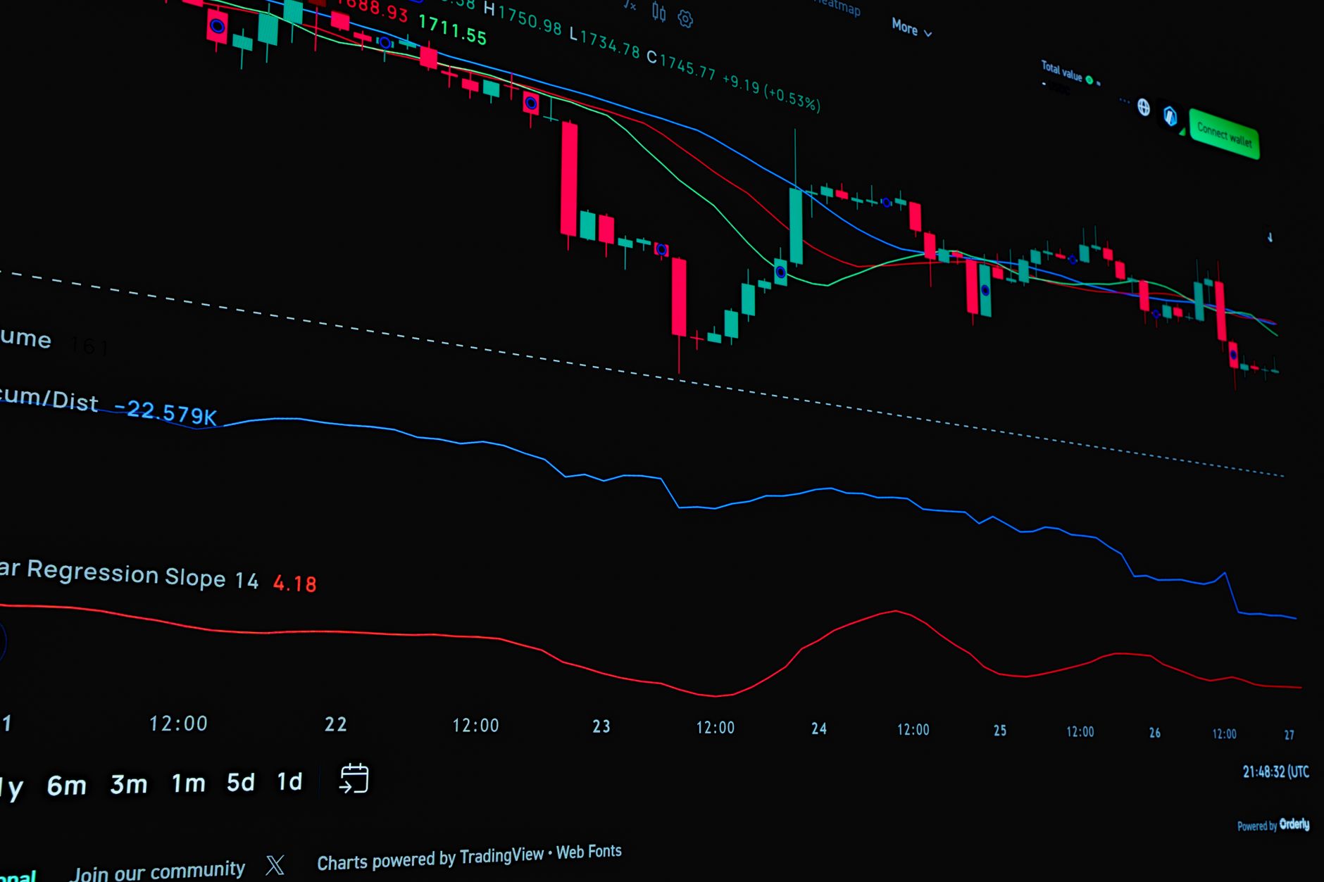 Analyzing financial market trends on a digital trading platform screen.