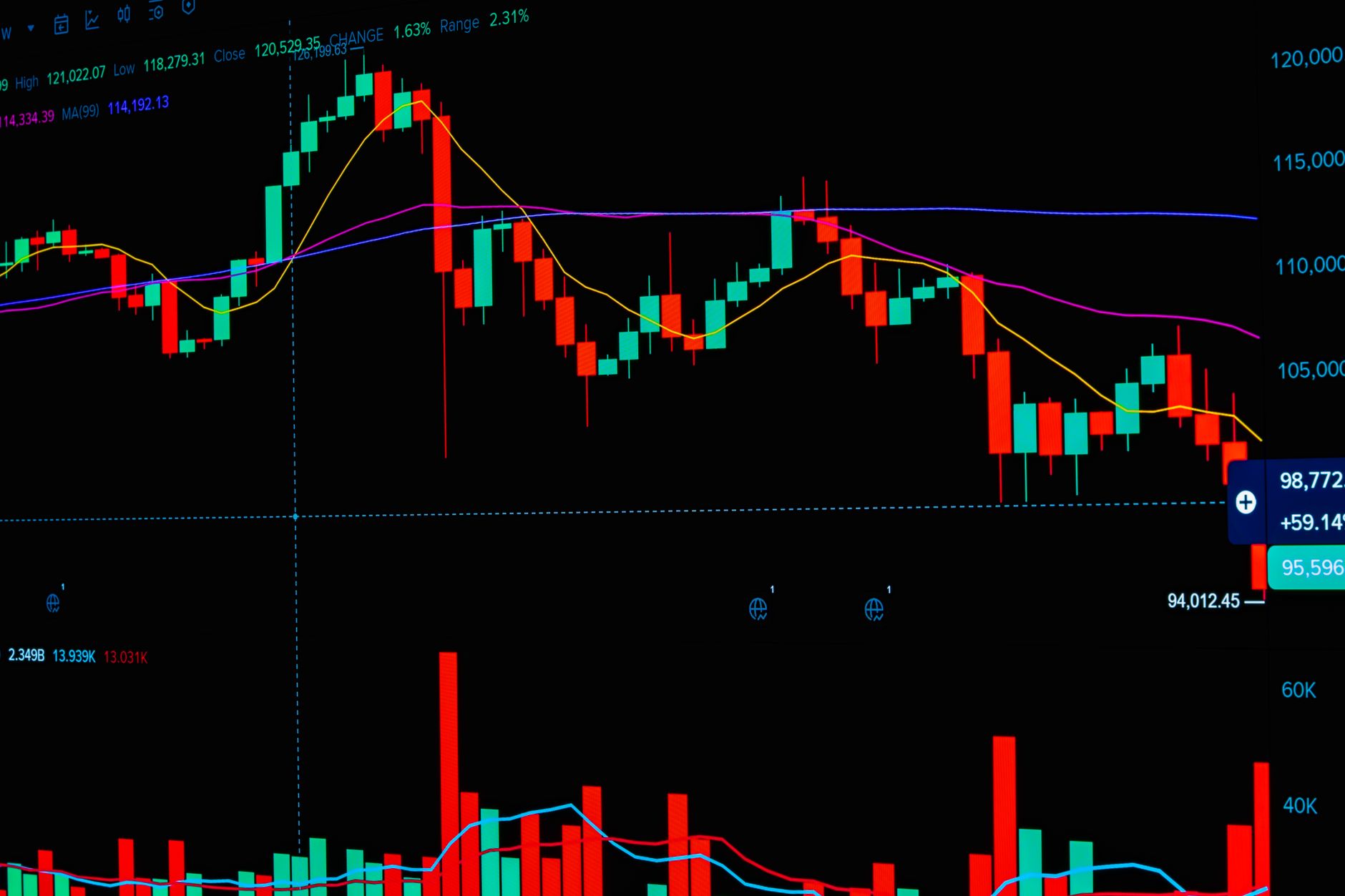 Detailed stock market chart displaying colorful candlesticks and data indicators for cryptocurrency trading analysis.