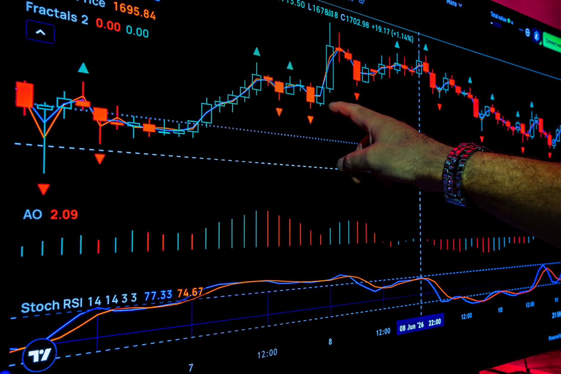 Hand pointing at stock market graphs analyzed with financial metrics on a display screen.