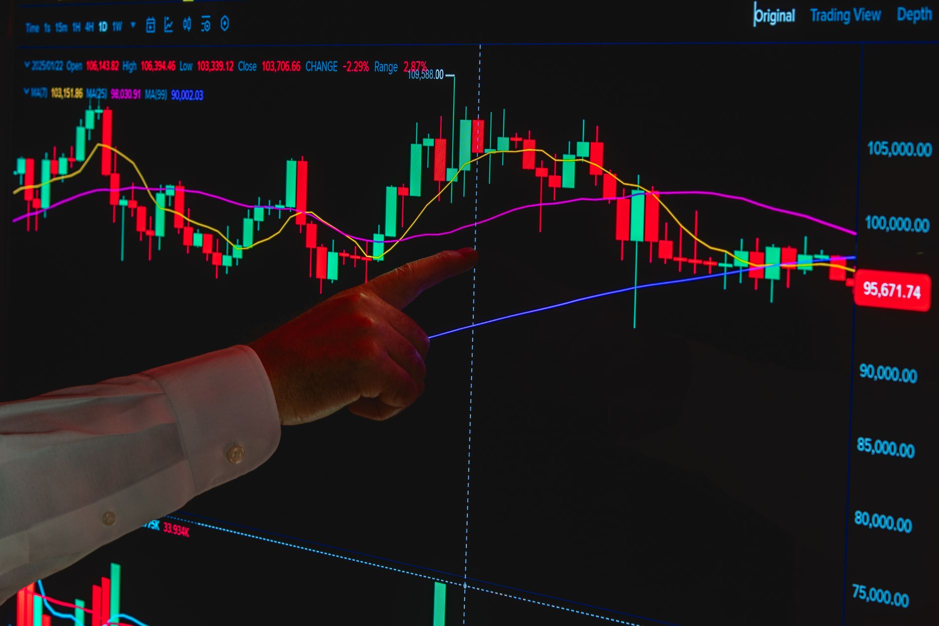 Hand pointing at stock market graph on a digital screen, symbolizing financial analysis.