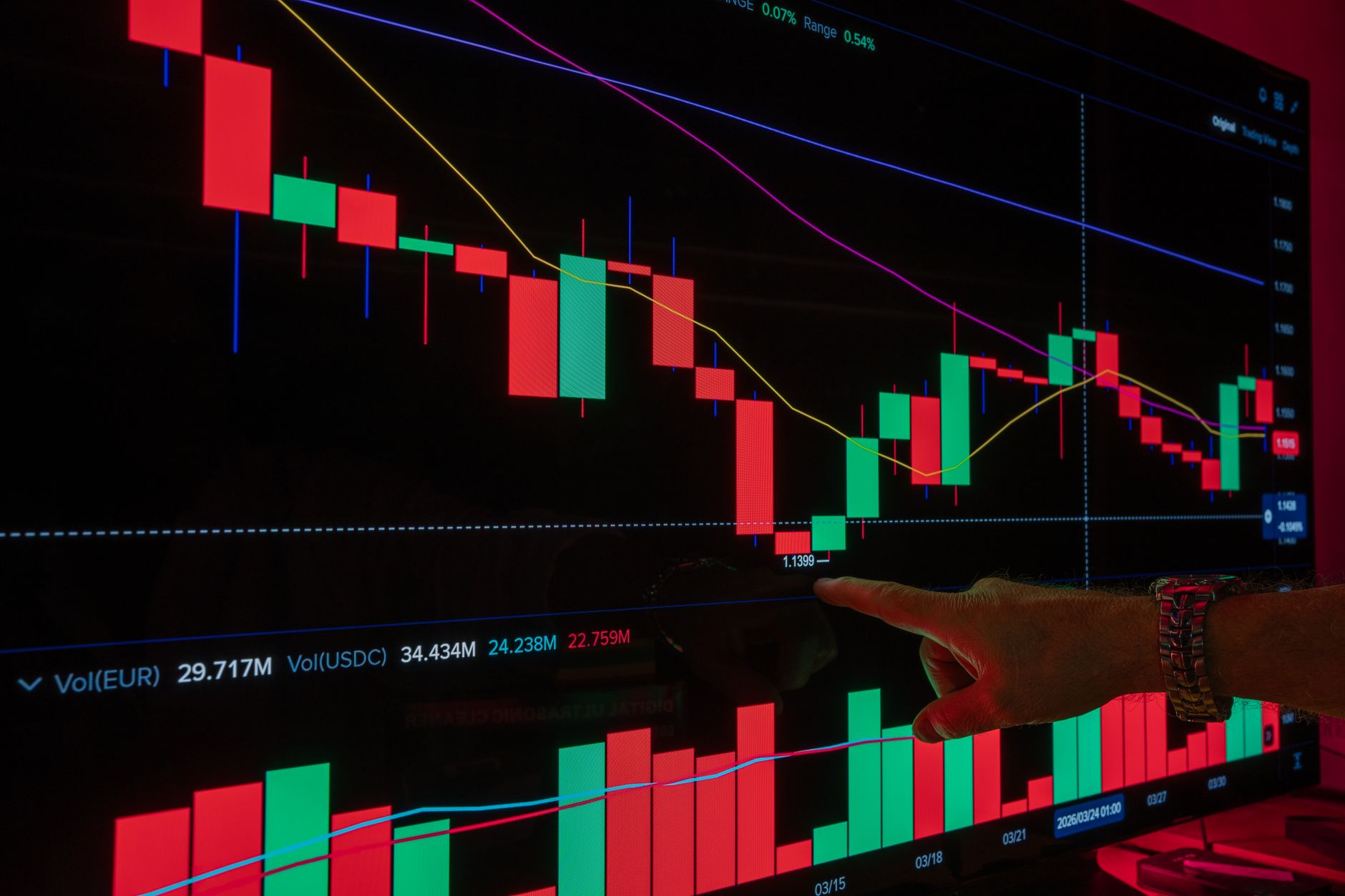 Analyzing financial market trends with a candlestick chart on a digital screen.